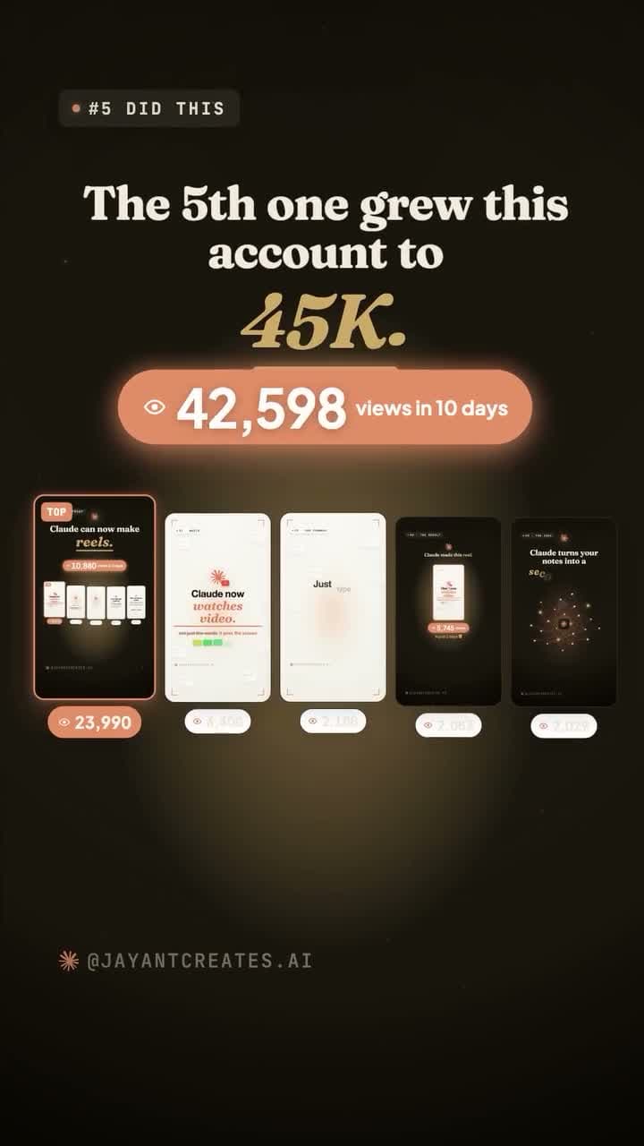 Frame from 5 things Claude can do to grow your page showing 42,598 views