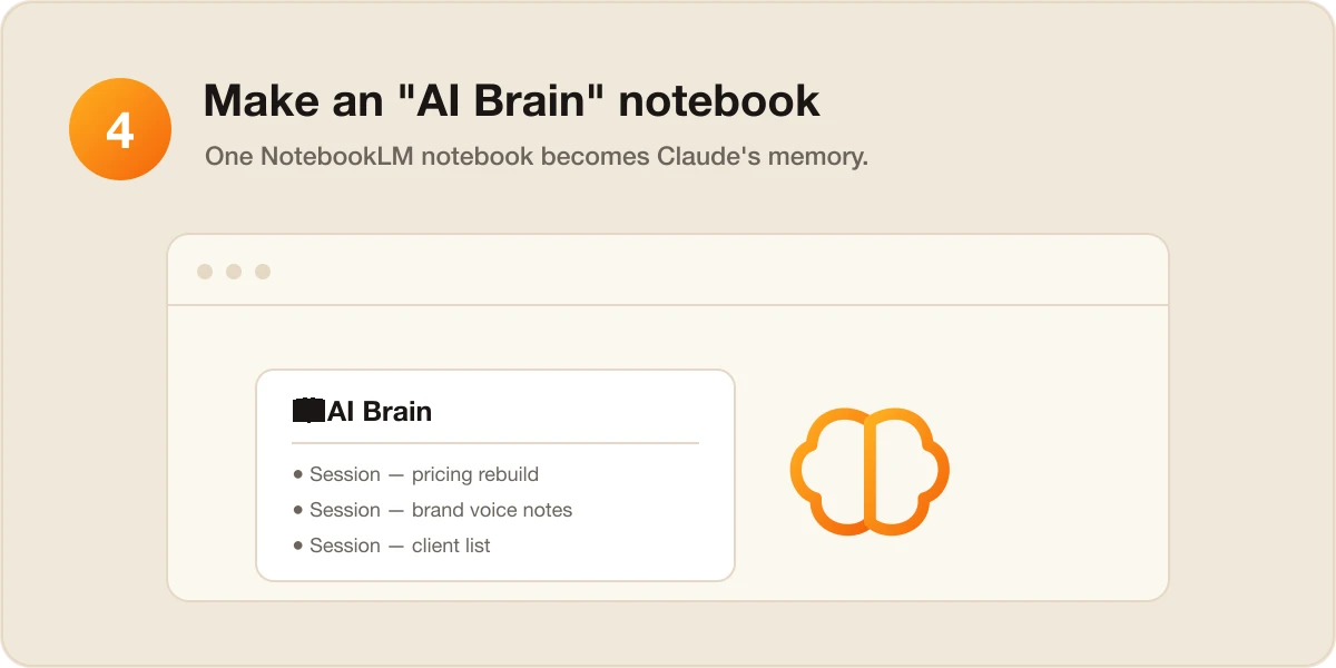 Create a NotebookLM notebook called AI Brain to be Claude's memory